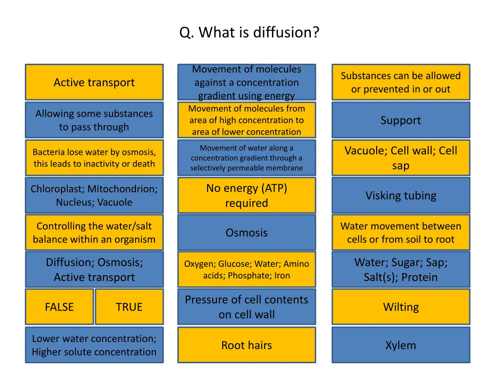 q what is diffusion