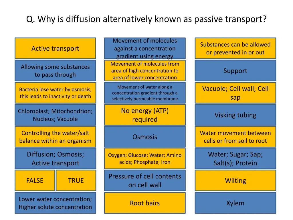 q why is diffusion alternatively known as passive