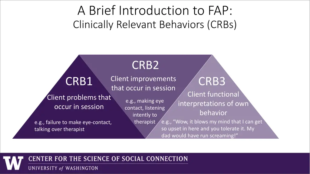 a brief introduction to fap clinically relevant