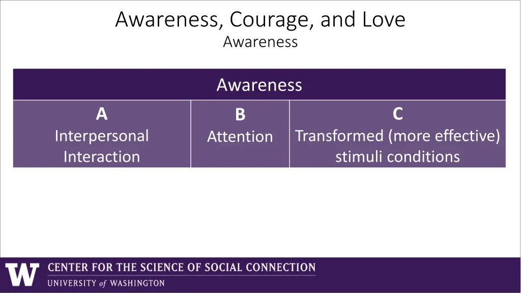 awareness courage and love awareness