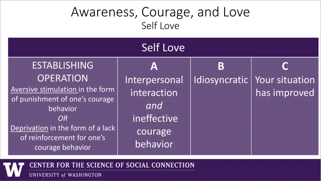 awareness courage and love self love