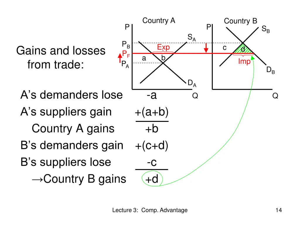 country a 1