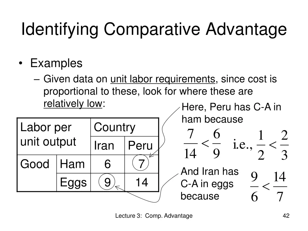 identifying comparative advantage 2