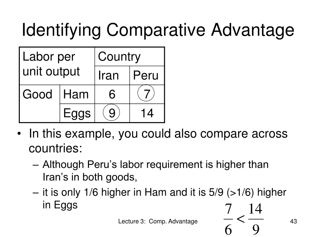 identifying comparative advantage 3