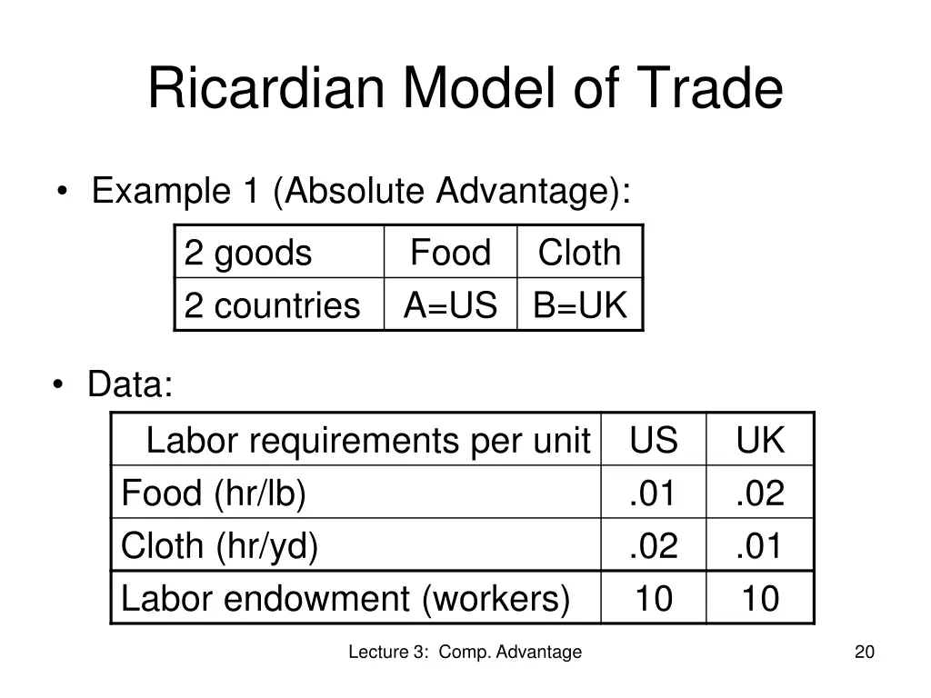 ricardian model of trade 1