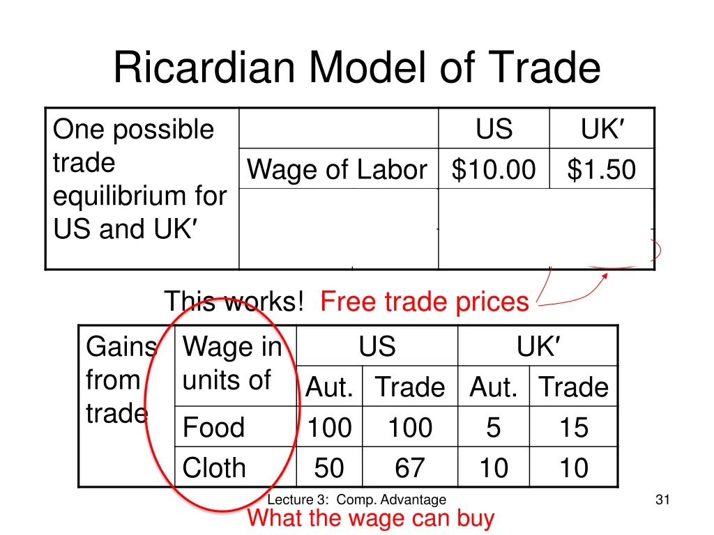 ricardian model of trade 12