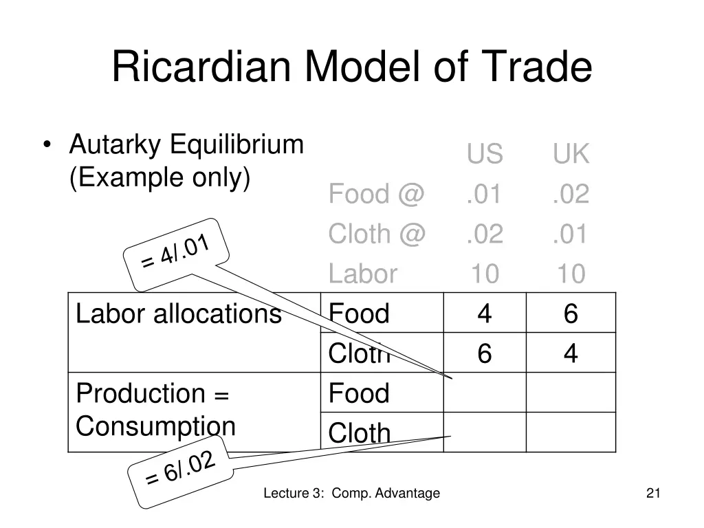 ricardian model of trade 2