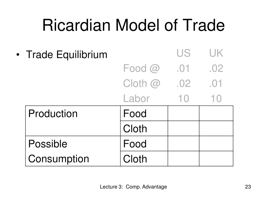 ricardian model of trade 4