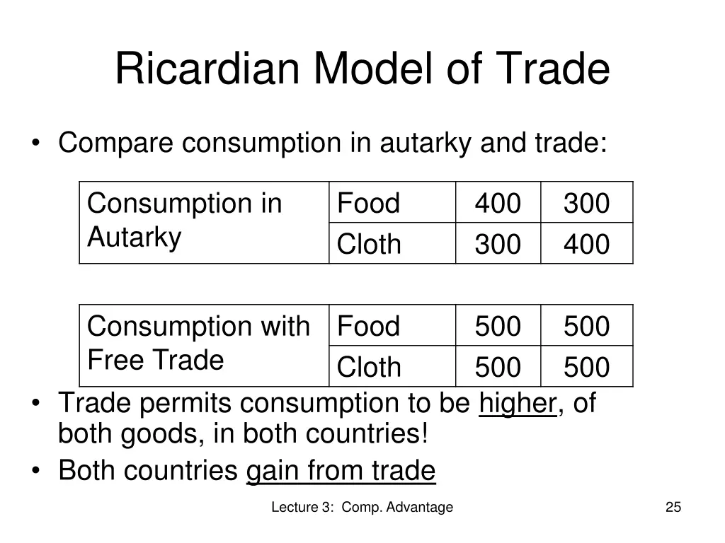 ricardian model of trade 6