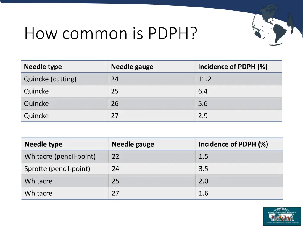 how common is pdph 1