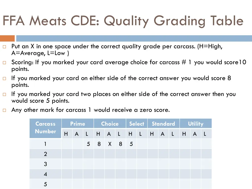 ffa meats cde quality grading table