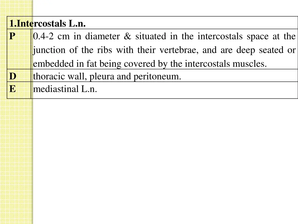 1 intercostals l n p 0 4 2 cm in diameter