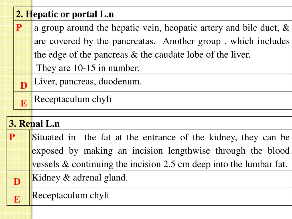 2 hepatic or portal l n p a group around