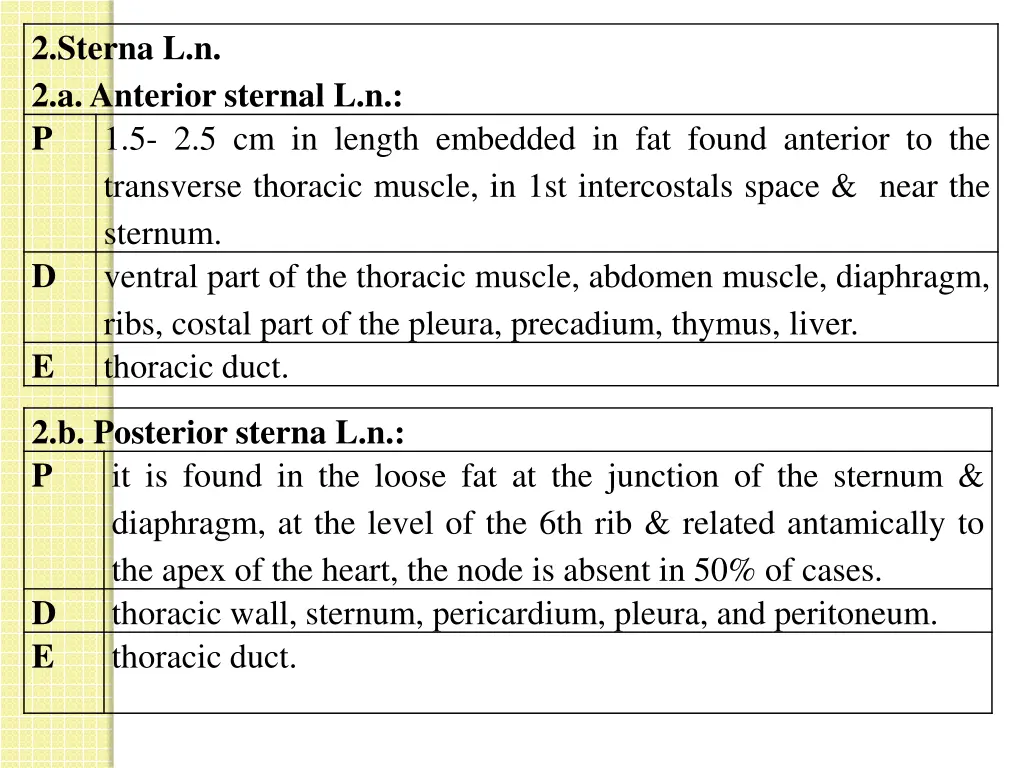 2 sterna l n 2 a anterior sternal