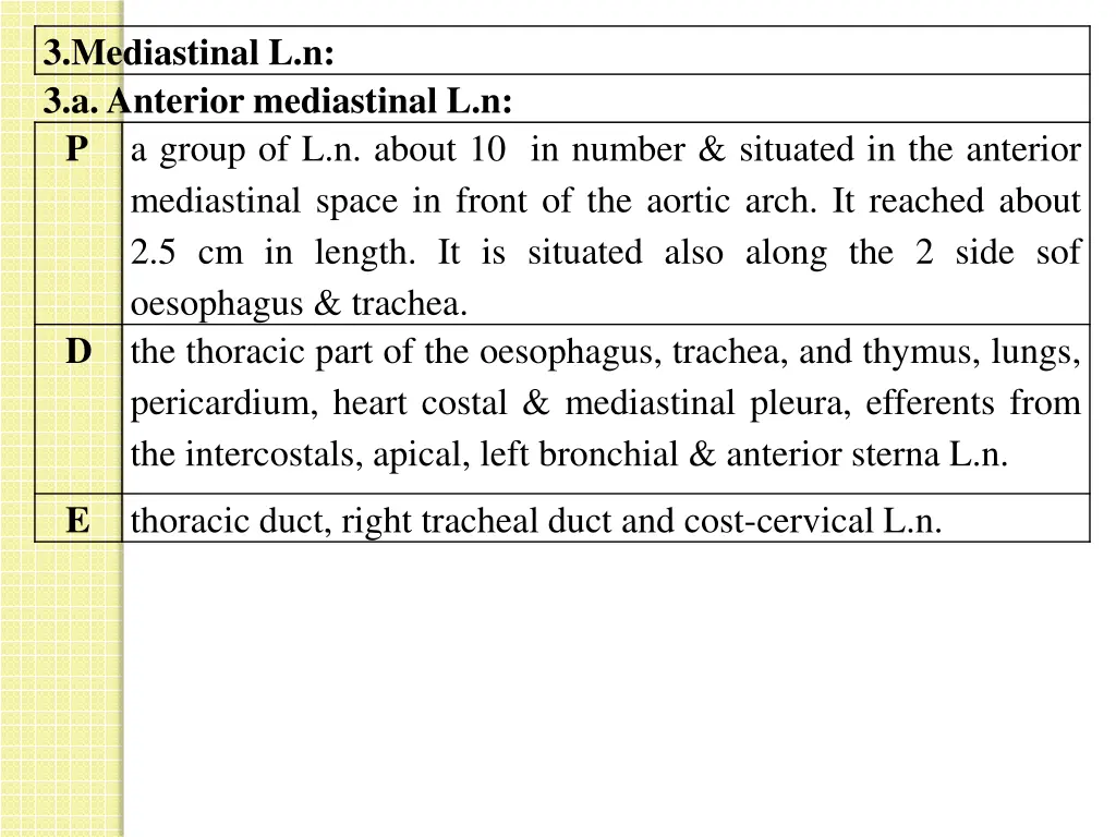 3 mediastinal l n 3 a anterior mediastinal