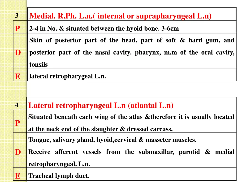 medial r ph l n internal or suprapharyngeal l n