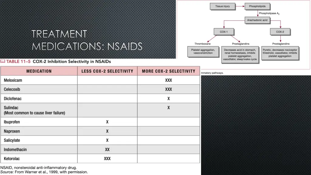 treatment medications nsaids