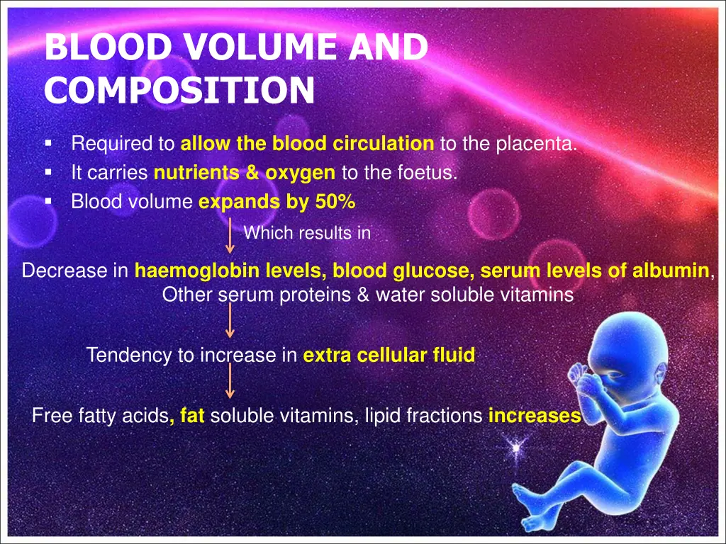 blood volume and composition