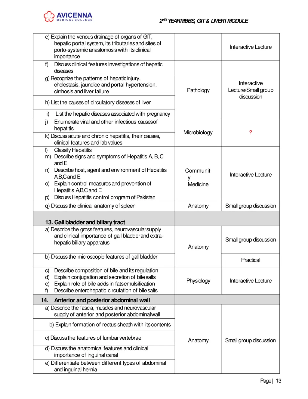 2 nd year mbbs git liver imodule 10