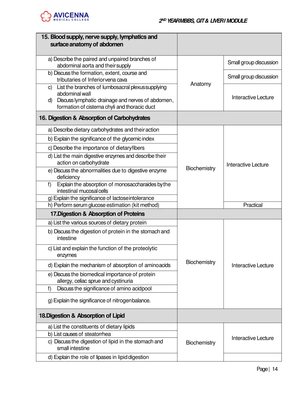 2 nd year mbbs git liver imodule 11