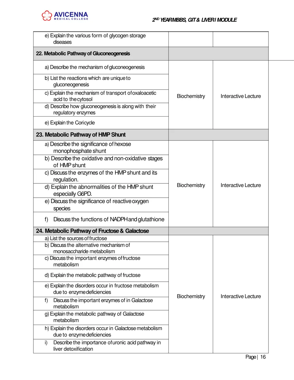 2 nd year mbbs git liver imodule 13