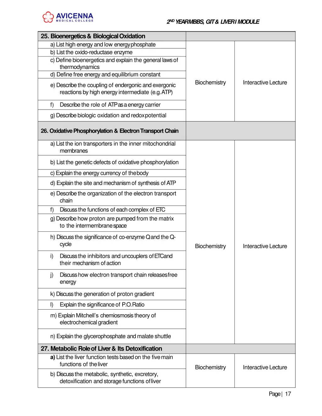 2 nd year mbbs git liver imodule 14