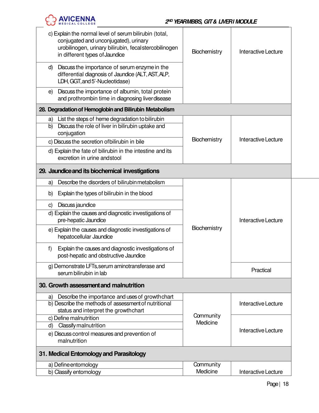 2 nd year mbbs git liver imodule 15