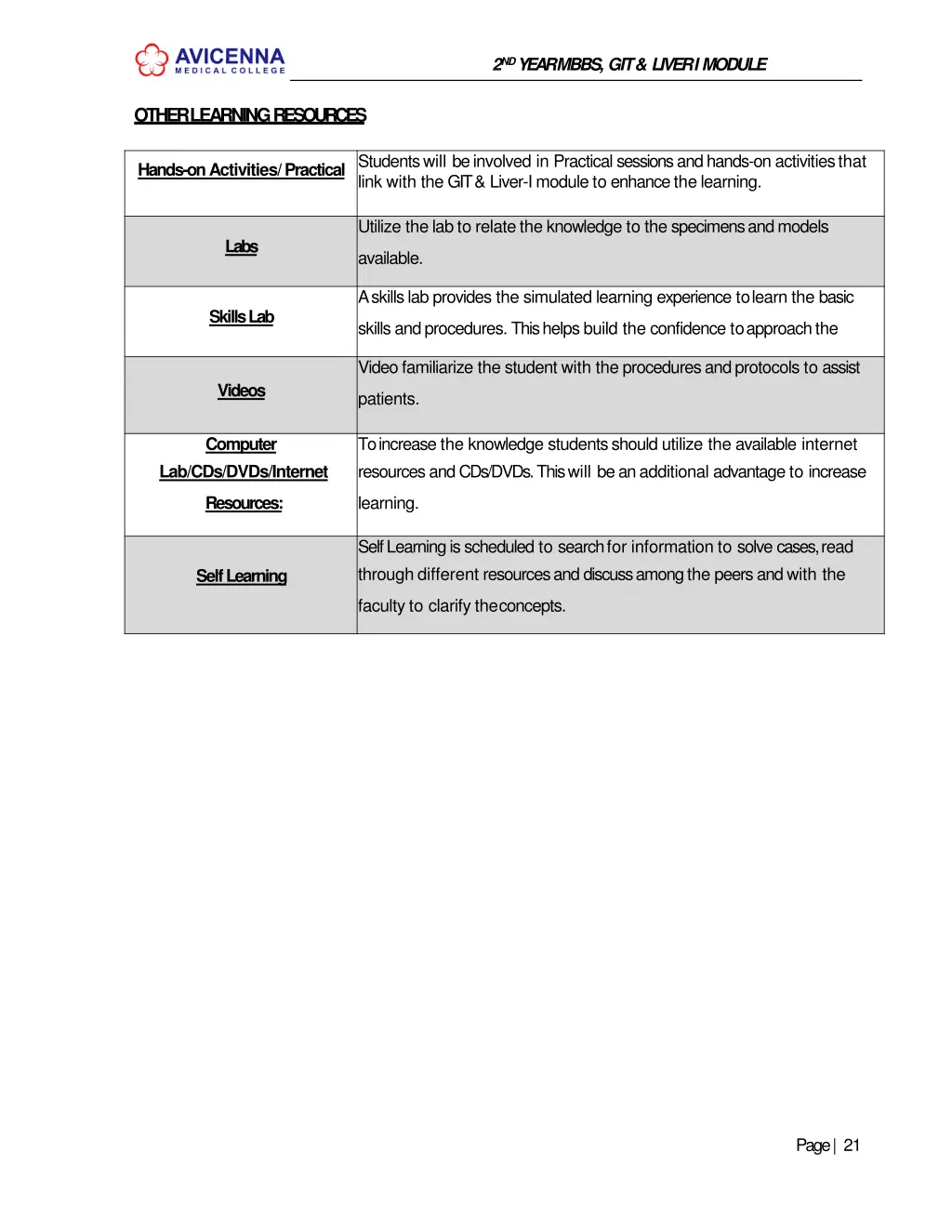 2 nd year mbbs git liver imodule 18