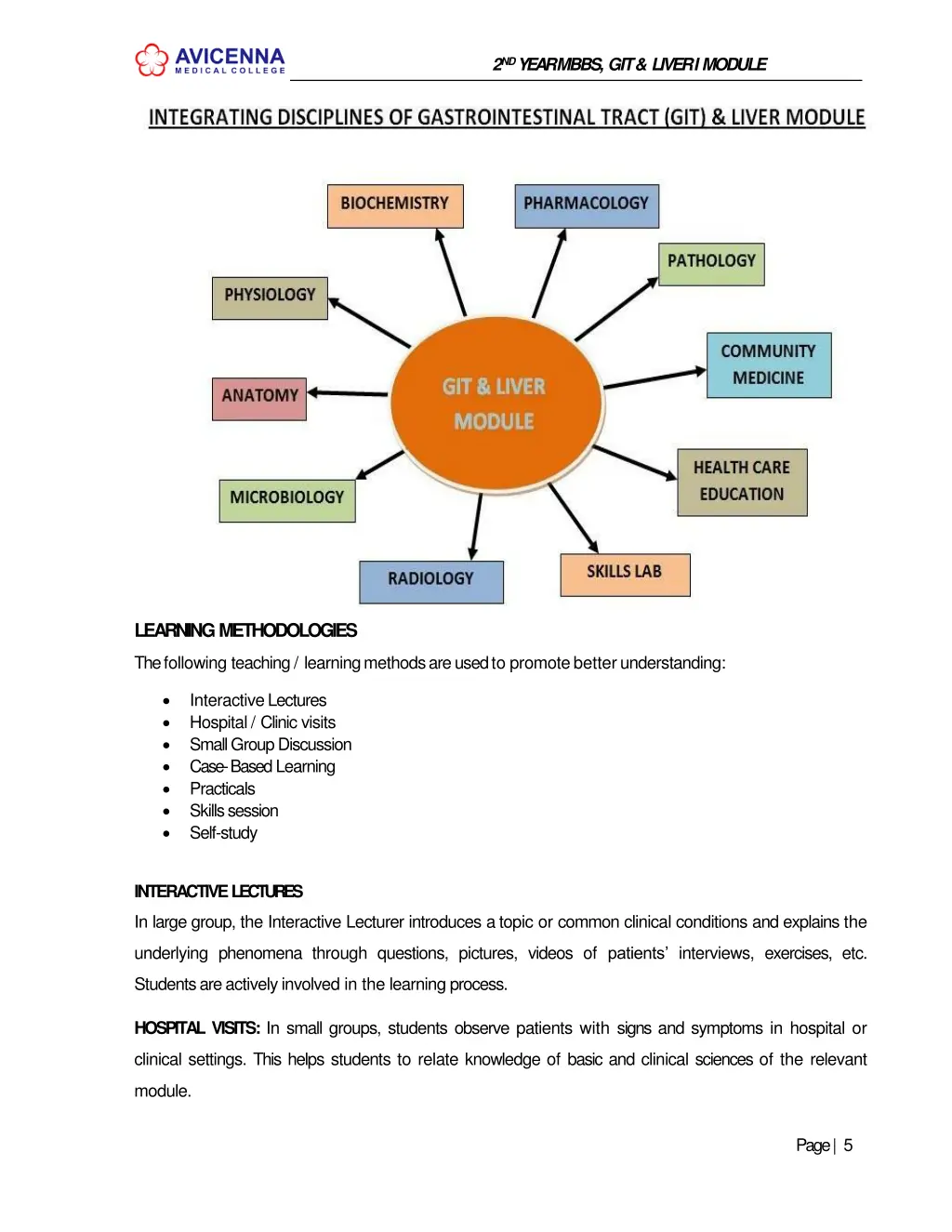 2 nd year mbbs git liver imodule 3