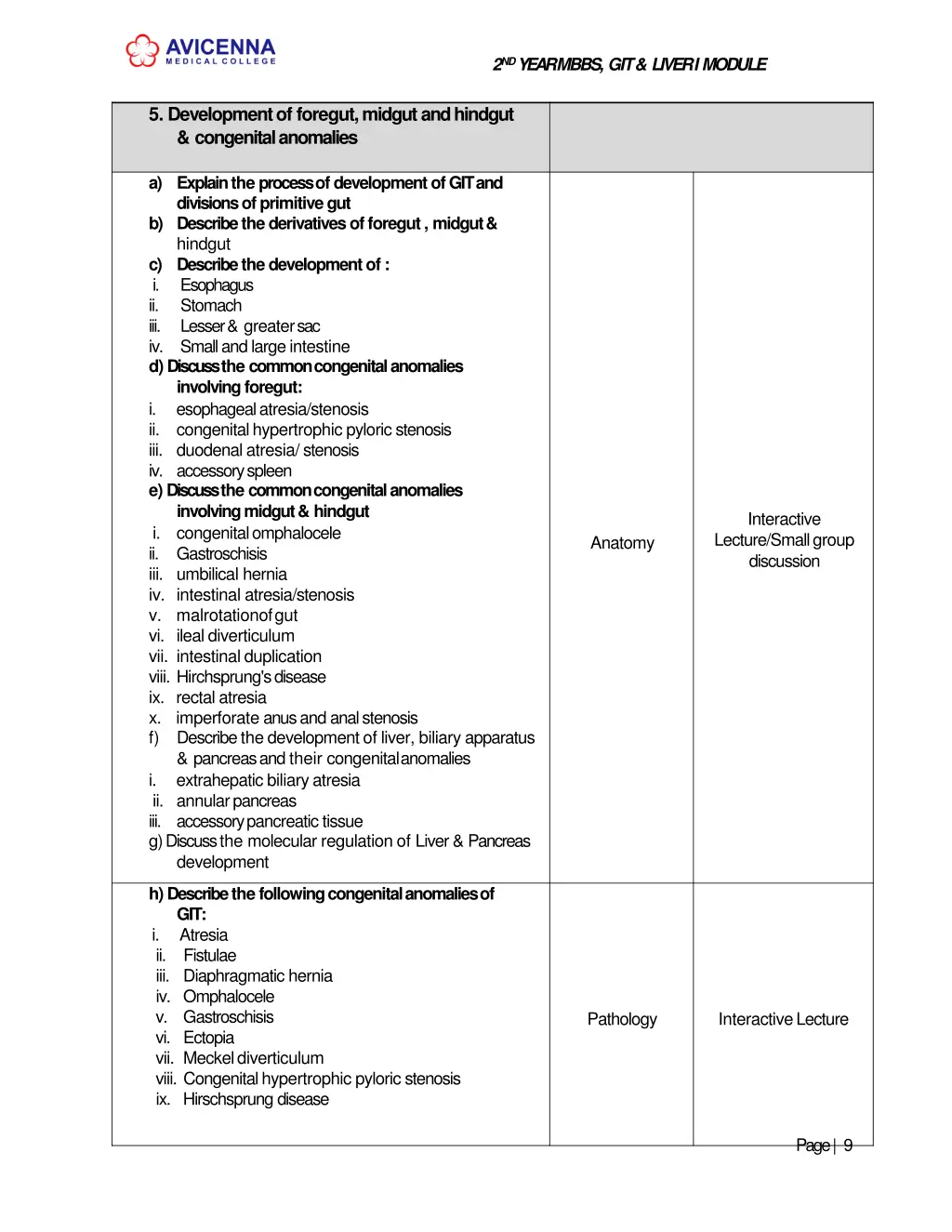 2 nd year mbbs git liver imodule 7