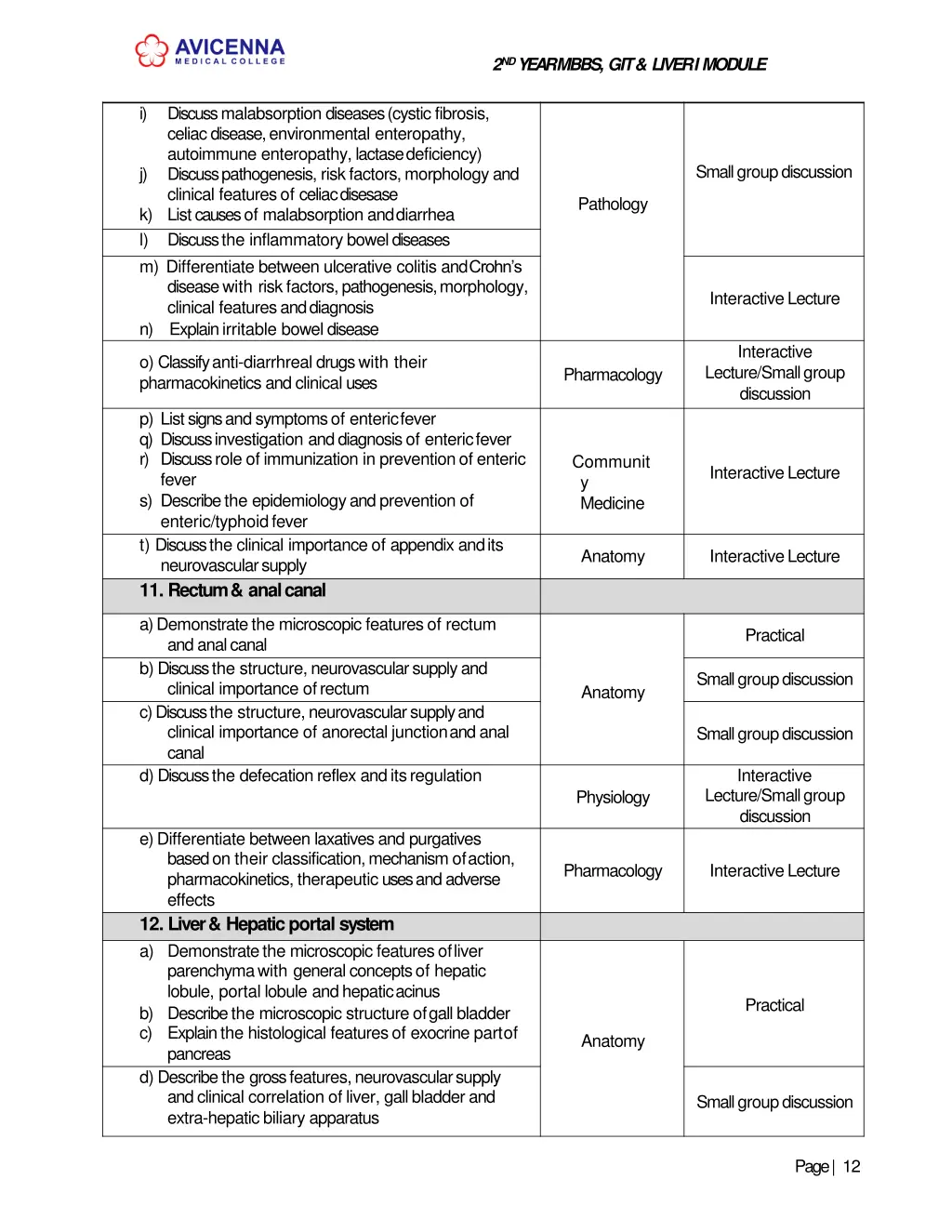 2 nd year mbbs git liver imodule 9