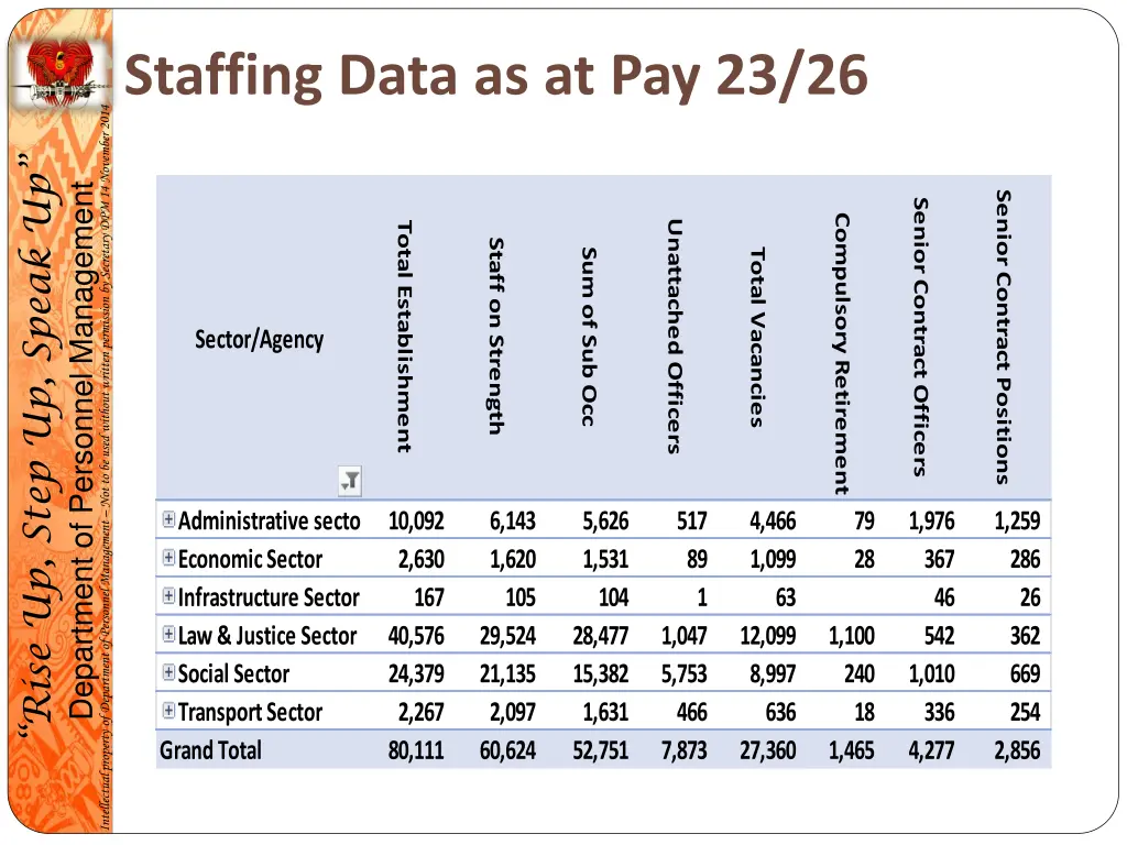 staffing data as at pay 23 26