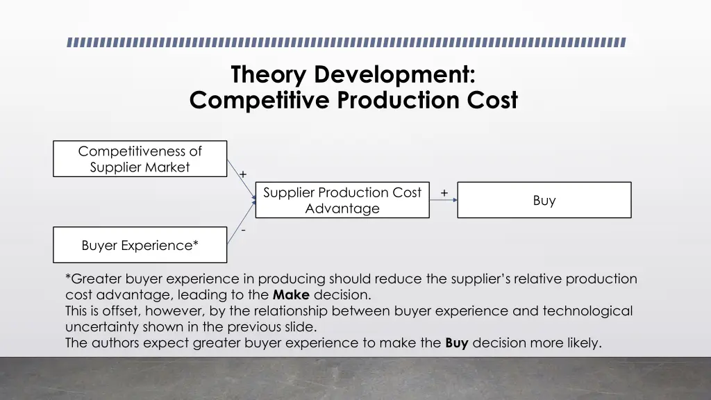 theory development competitive production cost