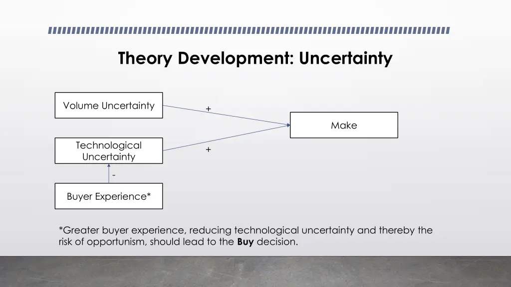 theory development uncertainty