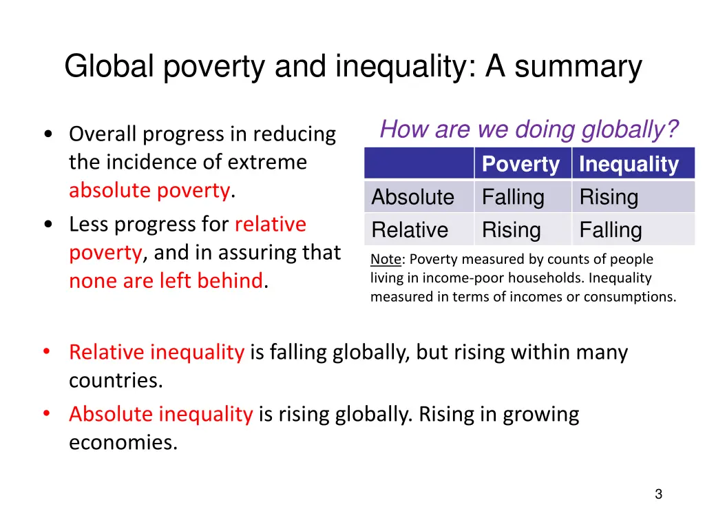 global poverty and inequality a summary