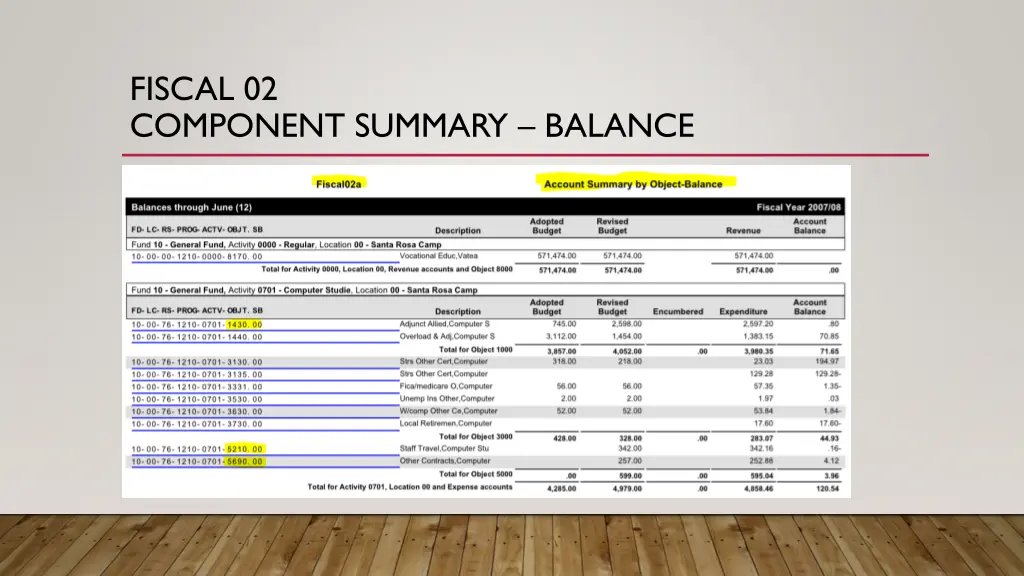 fiscal 02 component summary balance