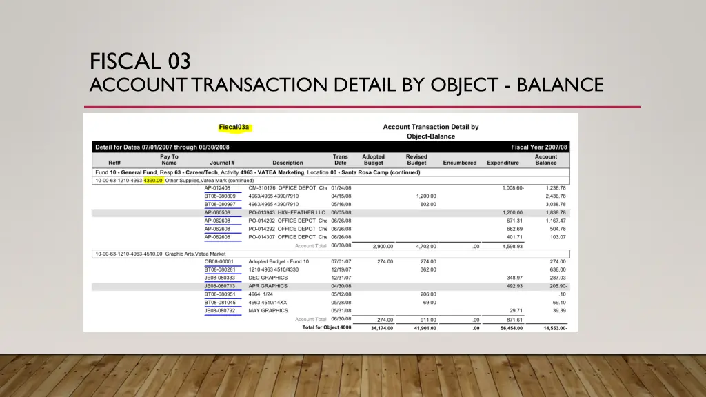 fiscal 03 account transaction detail by object