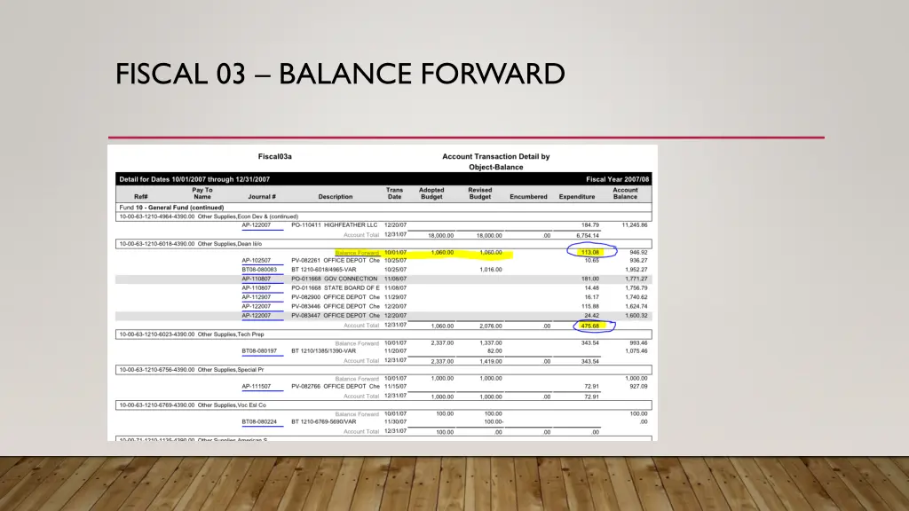 fiscal 03 balance forward