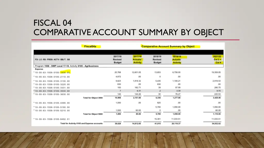 fiscal 04 comparative account summary by object