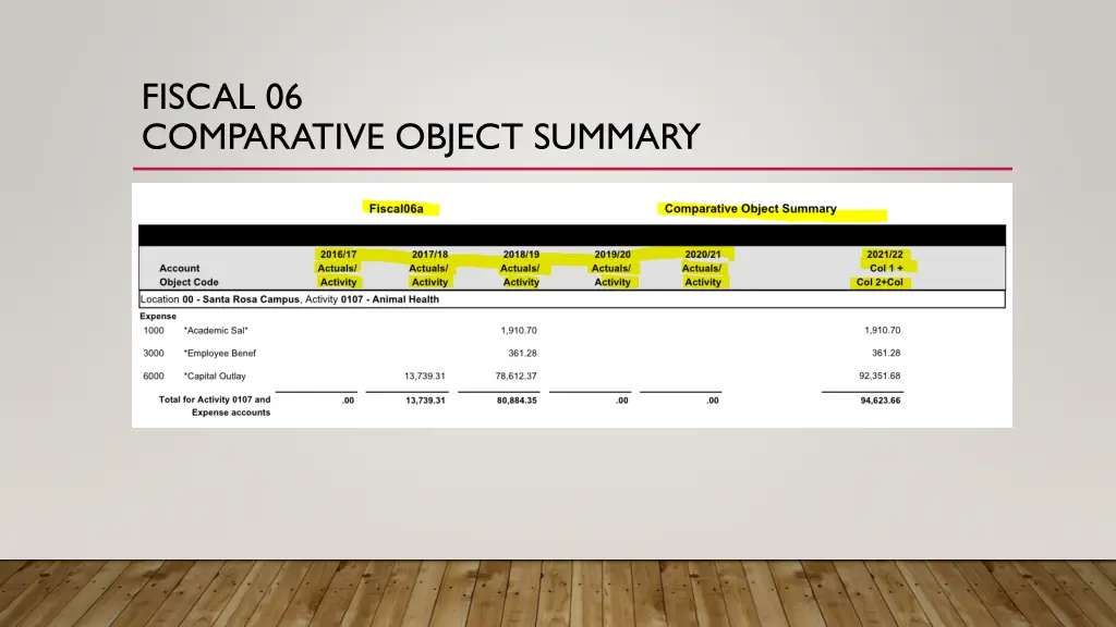 fiscal 06 comparative object summary