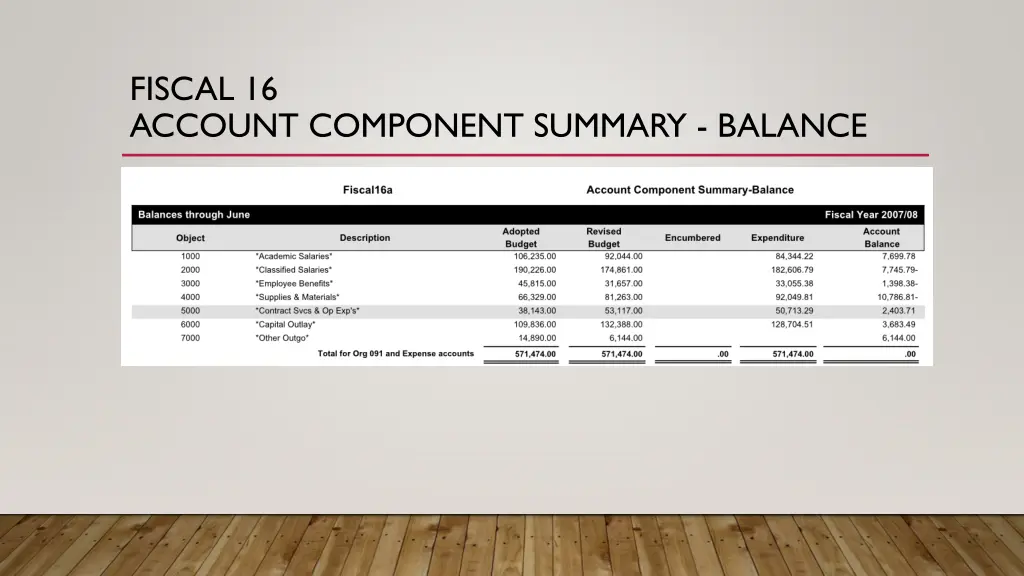 fiscal 16 account component summary balance