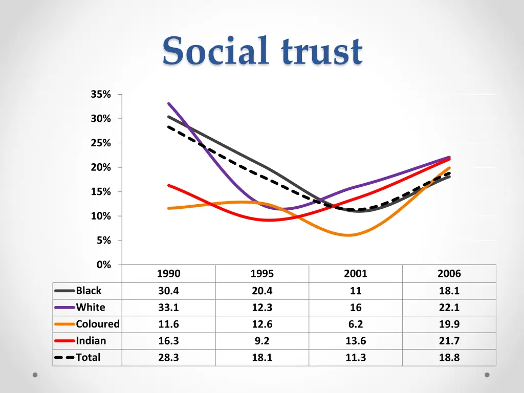 social trust