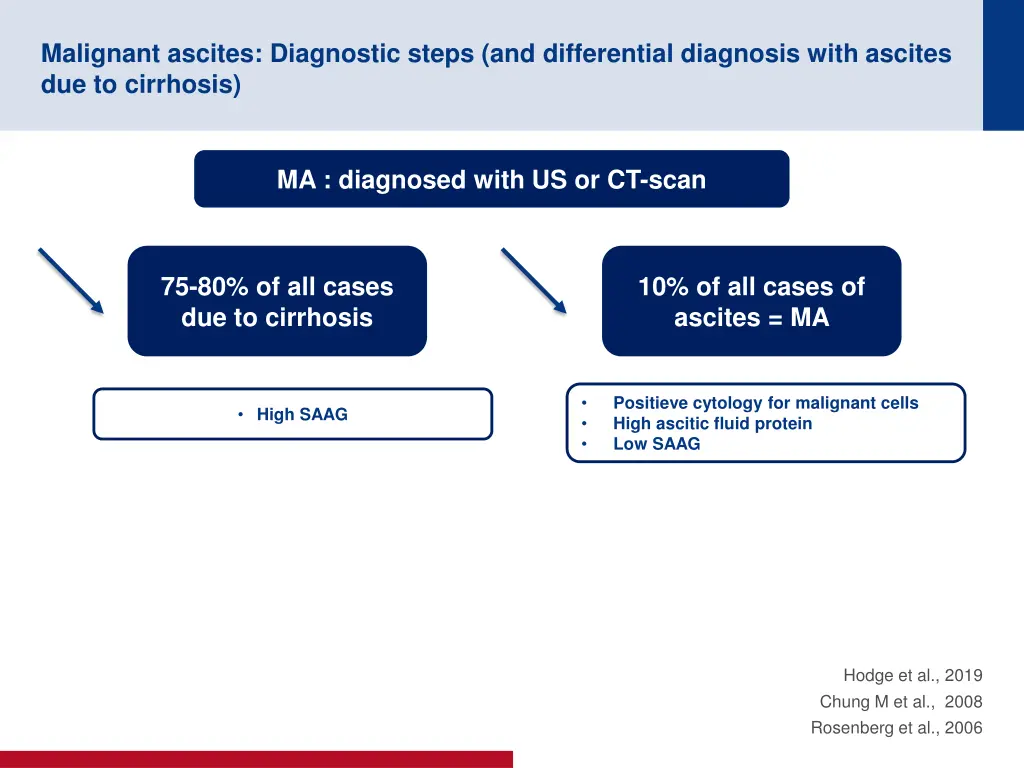 malignant ascites diagnostic steps