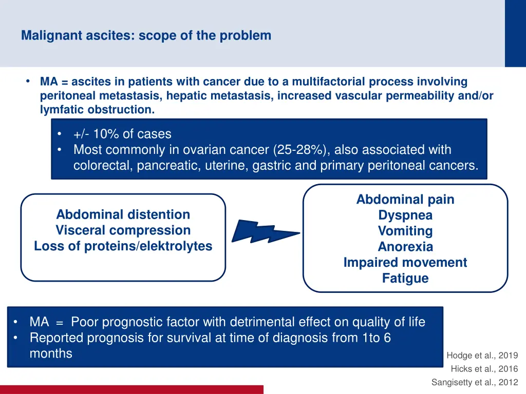 malignant ascites scope of the problem