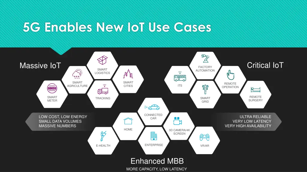 5g enables new iot use cases