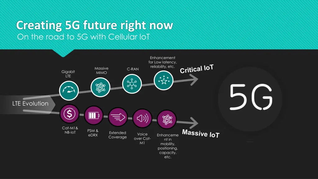 creating 5g future right now on the road