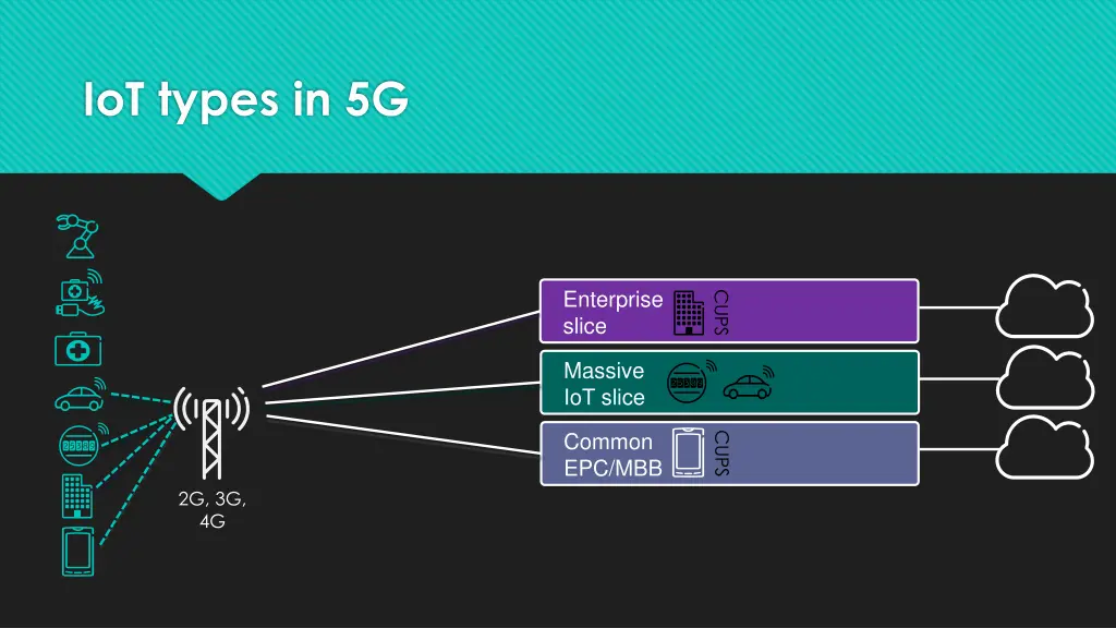 iot types in 5g