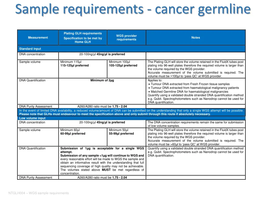 sample requirements cancer germline