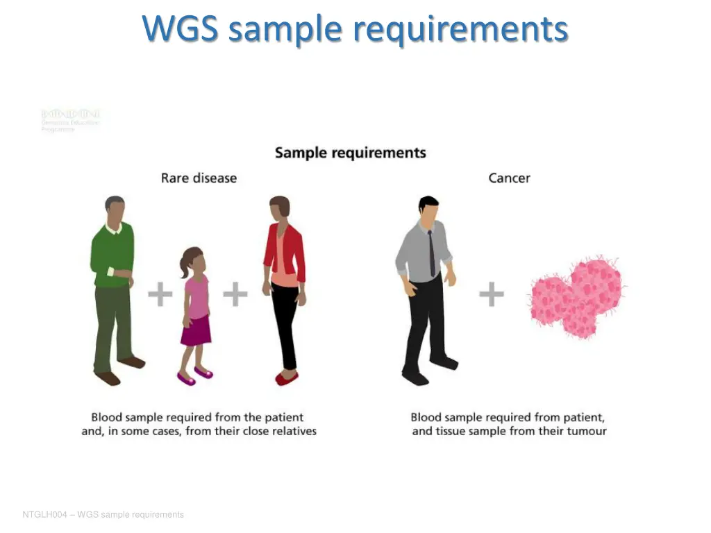 wgs sample requirements 1