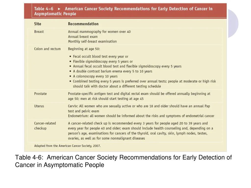 table 4 6 american cancer society recommendations